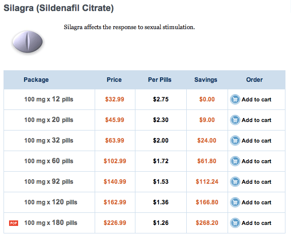 Silagra Cost