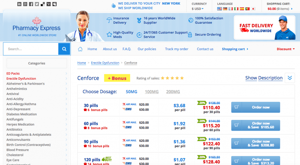 Cenforce 100 mg Pricing