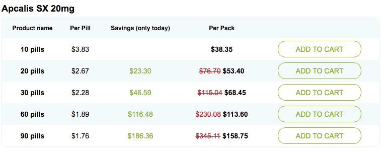Apcalis SX 20 mg Pricing