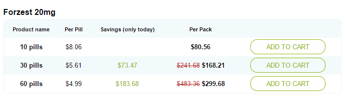 Forzest 20mg Prices