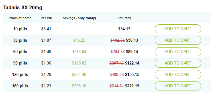 Tadalis SX 20 mg Tadalafil Tablets Pricing