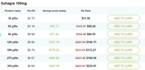 Suhagra 100mg Prices
