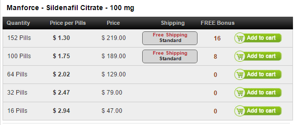 Manforce 100 mg Pricing