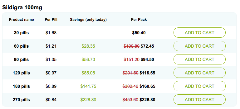 Sildigra 100 mg Prices