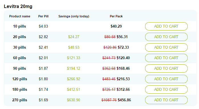 Levitra 20mg Price List