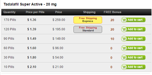 Tadalista 20 mg Prices