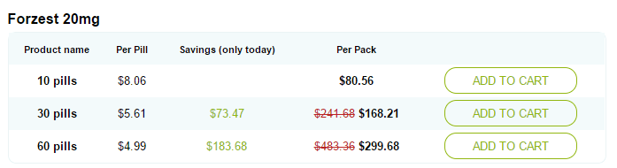 Forzest 20 mg Pricing