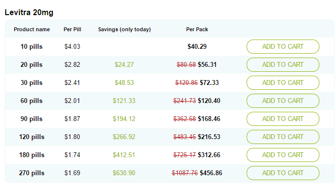 Levitra 20 mg Prices