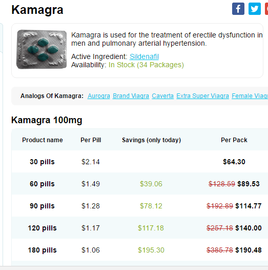 Kamagra 100 mg Prices