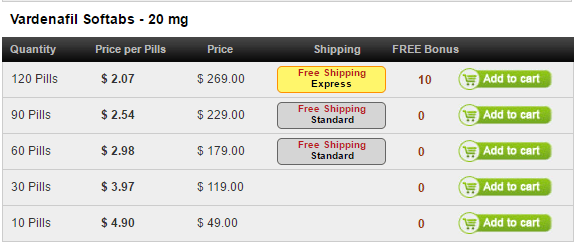 Zhewitra 20 mg Prices